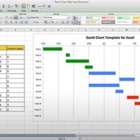 How To Create A Gantt Chart In Microsoft Excel 2010