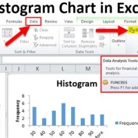 How To Create A Histogram Chart In Excel