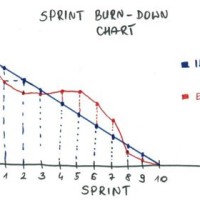 How To Create Burndown Chart In Confluence