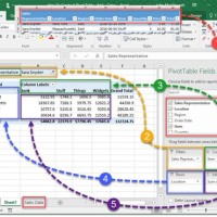 How To Create Charts From Pivot Tables In Excel 2016