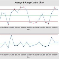 How To Create Control Chart In Minitab 18