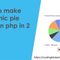 How To Create Dynamic Pie Chart In Php With Mysql