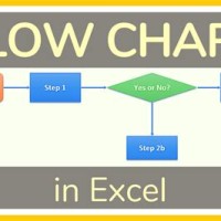 How To Create Flowchart Easily