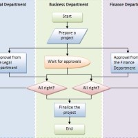 How To Create Flowcharts In Word 2016
