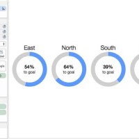 How To Create Kpi Donut Chart In Tableau