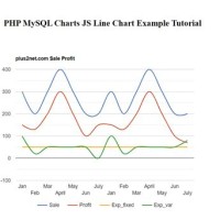 How To Create Line Chart In Php And Mysql