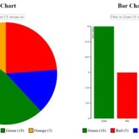 How To Create Pie Chart In Angular 7