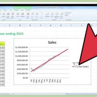 How To Create Trend Chart In Excel 2007
