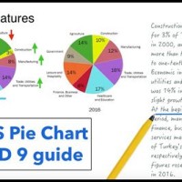 How To Describe A Pie Chart In Ielts Writing Task 1 General Training
