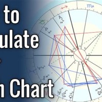How To Determine Your Birth Chart