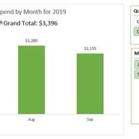 How To Display Grand Total On Pivot Chart