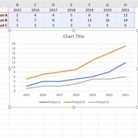 How To Do Excel Charts And Graphs