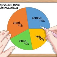 How To Draw A Pie Chart By Hand
