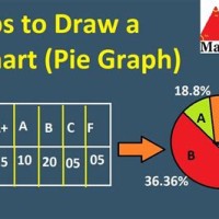 How To Draw A Pie Chart Maths Cast