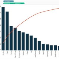 How To Draw Pareto Chart In Tableau