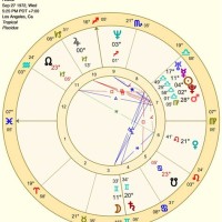How To Find 7th House In Natal Chart