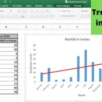 How To Insert A Trendline In Excel Chart
