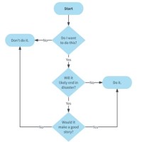 How To Make A Decision Flowchart In Word