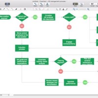 How To Make A Flowchart Using Visio
