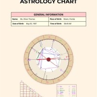 How To Make A Star Chart Astrology In Excel