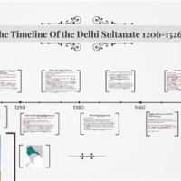 How To Make A Timeline Chart On Delhi Sultanate