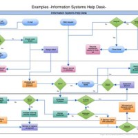 How To Make A Workflow Chart