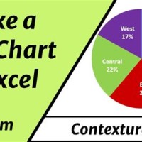 How To Make An Easy Pie Chart In Excel