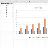 How To Make An Excel Chart With Three Variables