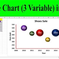 How To Make Bubble Chart In Excel 2010