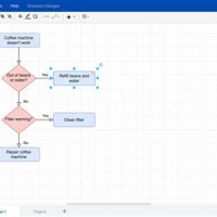 How To Make Flowchart In Confluence