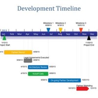 How To Make Timeline Chart In Ppt
