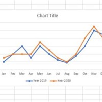 How To Overlay Two Line Charts In Excel