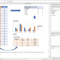 How To Overlay Two Pivot Charts In Excel