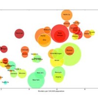 How To Plot Bubble Chart In Python