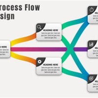 How To Prepare Process Flow Chart In Ppt