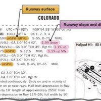 How To Read Airport Chart Supplement