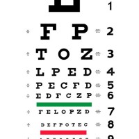 How To Read An Eye Chart