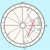 How To Read Astro Natal Chart