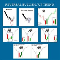 How To Read Candlestick Chart For Stocks Trading