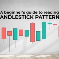 How To Read Candlestick Charts In Stocks