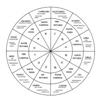 How To Read Chinese Astrology Birth Chart