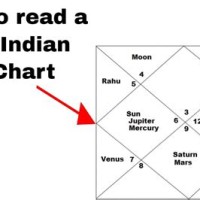 How To Read North Indian Astrology Chart