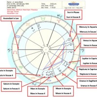 How To Read Your Astro Chart