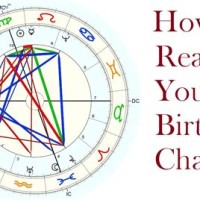 How To Read Your Zodiac Birth Chart