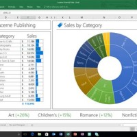 How To Rotate Sunburst Chart In Excel 2016