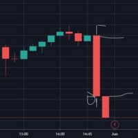 How To See Candle Chart In Nse