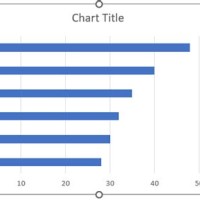How To Sort Bar Chart In Descending Order Excel 2016