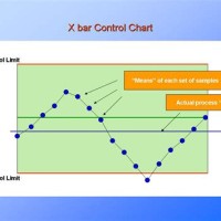 How To Use X Bar R Chart