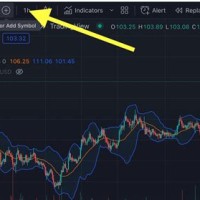 How To View Multiple Charts On Tradingview
