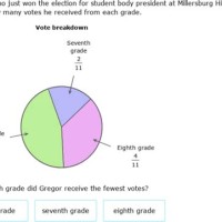 How To Work Out Fractions From A Pie Chart